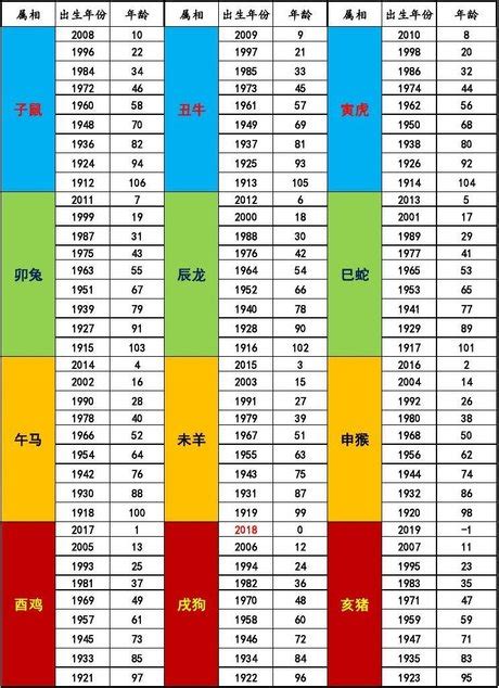 民國79年屬什麼